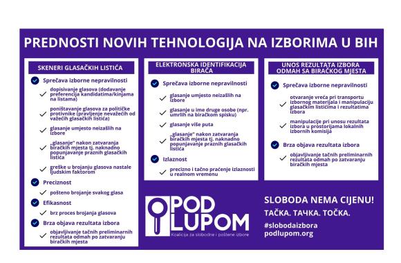 pod lupom 2024